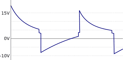 autostop-graph