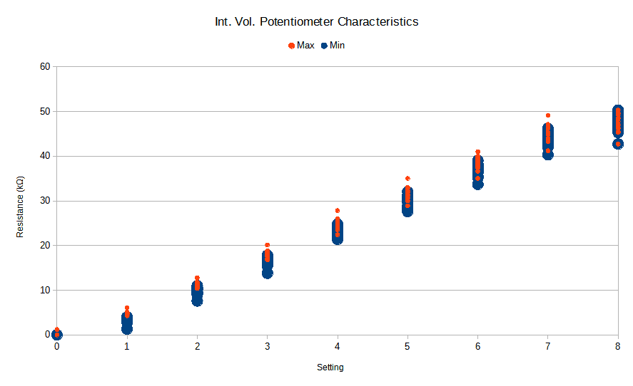 int-vol-resistances-chart
