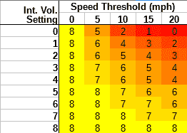 speed-interval-mapping