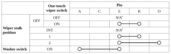 wiper-switch-assy-test-table